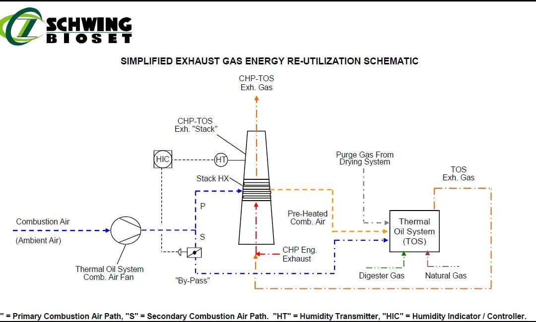 Heat Integration – Opportunities and Concerns